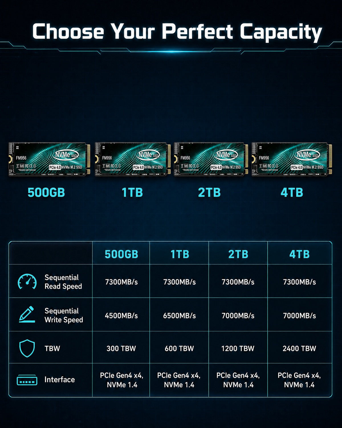 FM956 SSD M.2 NVMe PCIe 4.0 –  - M.2 Nvme 4Tb Pcie 4.0 Ssd avis et prix